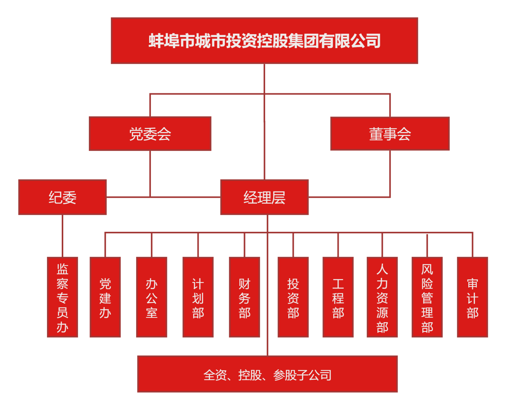 组织架构图.png