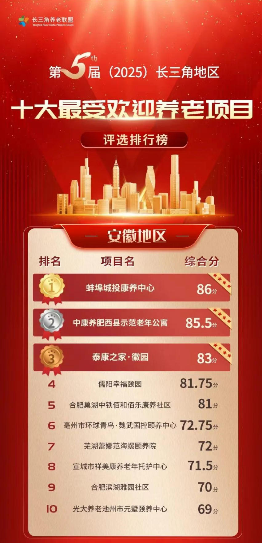 康养第一名2.jpg